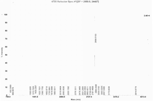 Synthetic Gastrin Releasing Peptide (GRP)