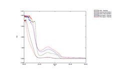 Antigenic Modification Customized Service