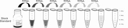 ELISA Kit for Hepcidin (Hepc)