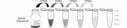 CLIA Kit for Docosahexaenoic Acid (DHA)