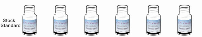 Instant ELISA Kit for Thyroxine (T4)