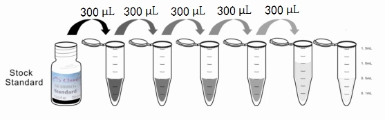 Multiplex Assay Kit for Follicle Stimulating Hormone (FSH) ,etc. by FLIA (Flow Luminescence Immunoassay)