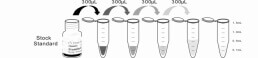 ELISA Kit for Hepcidin (Hepc)